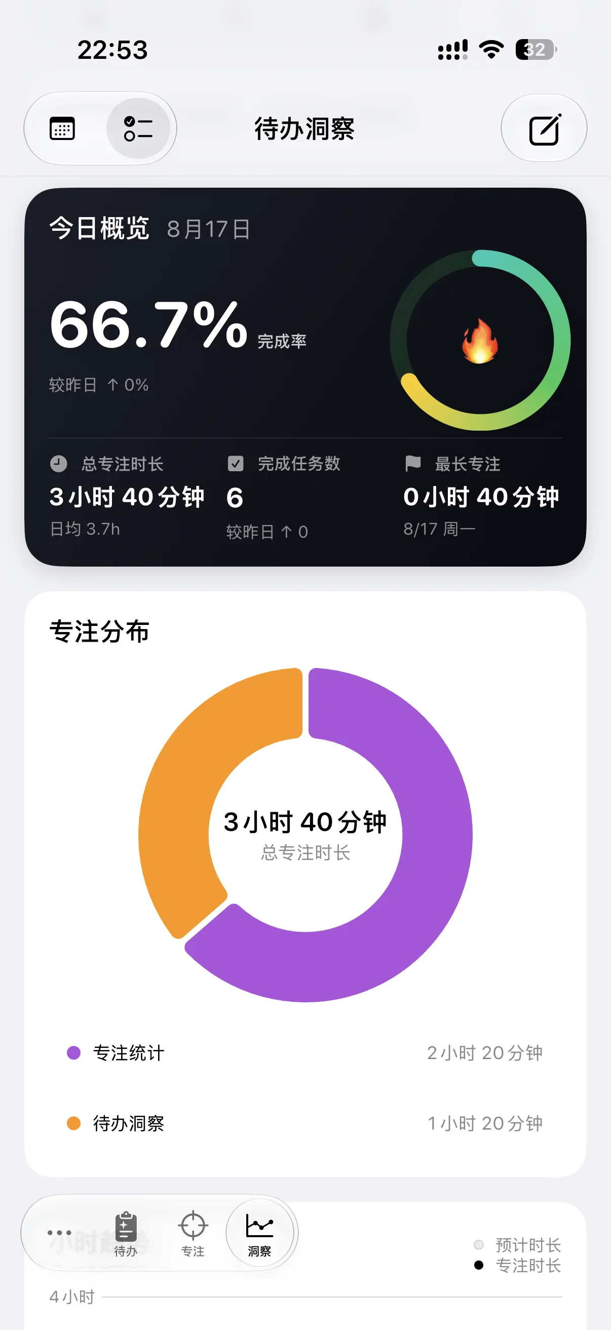 DoTask 洞察页：完成情况概览与热力图