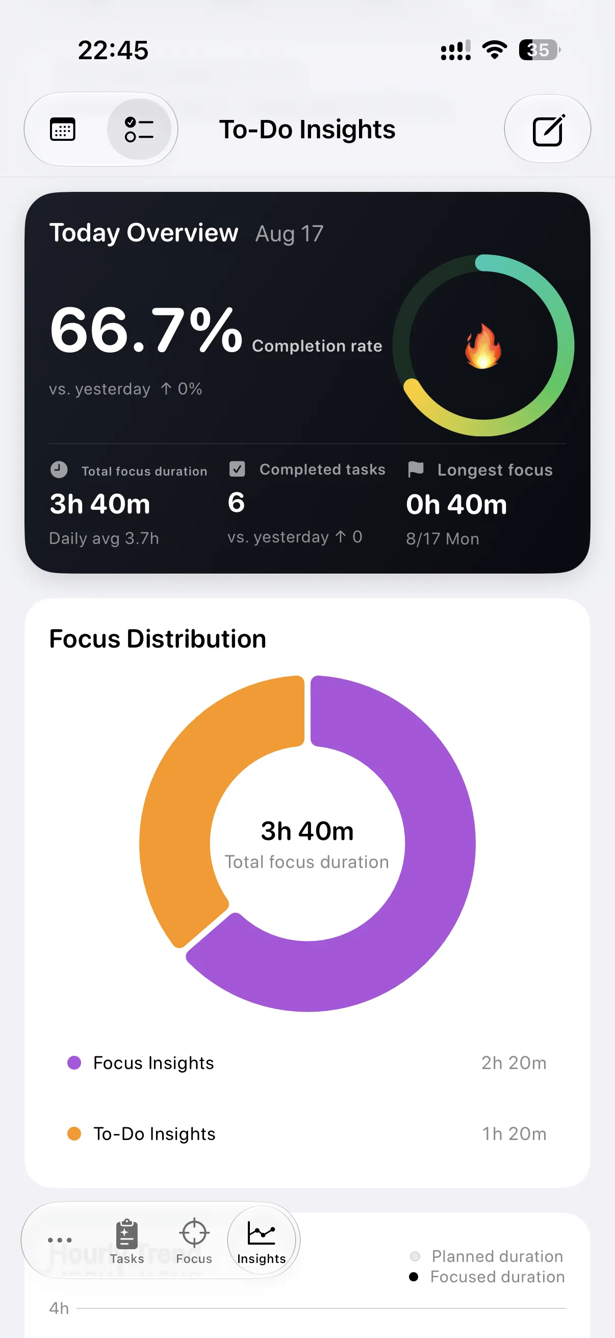 DoTask insights: completion overview and heatmap