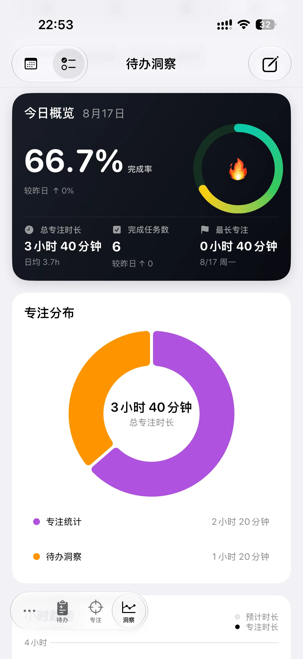 DoTask 洞察页：完成情况概览与热力图